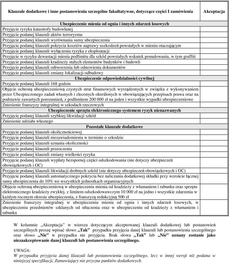 otaczającym Przyjęcie podanej klauzuli wyłączenia ryzyka z eksploatacji Przyjęcie w ryzyku dewastacji mienia podlimitu dla szkód powstałych wskutek pomalowania, w tym graffiti Przyjęcie podanej