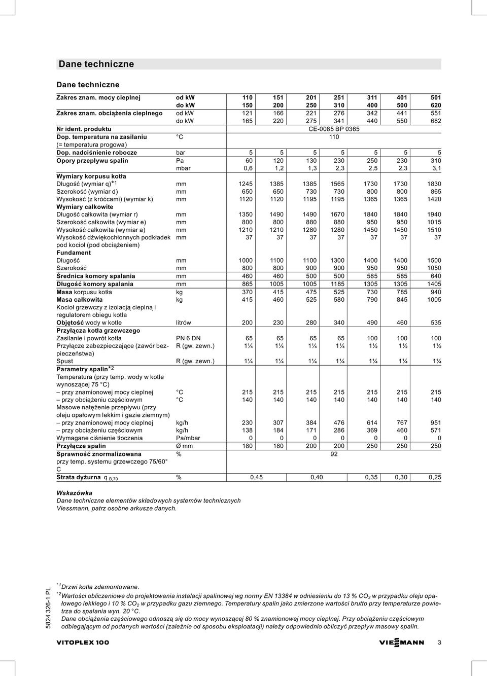 nadciśnienie robocze bar 5 5 5 5 5 5 5 Opory przepływu spalin Pa 60 120 130 230 250 230 310 mbar 0,6 1,2 1,3 2,3 2,5 2,3 3,1 Wymiary korpusu kotła Długość (wymiar q)* 1 mm 1245 1385 1385 1565 1730