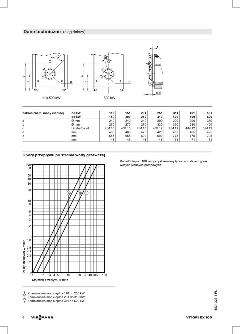 Liczba/gwint 4/M 10 4/M 10 4/M 10 4/M 12 4/M 12 4/M 12 6/M 12 d mm 400 400 420 420 465 465 495 e mm 655 655 690 690 775 775 795 f mm 46 46 46 46 71 71 71