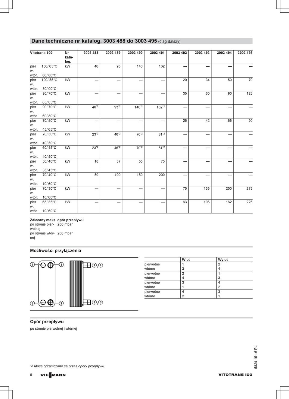 45/ 65 C pier 70/ 50 C kw 23 *2 46 *2 70 *2 81 *2 wtór. 40/ 50 C pier 60/ 45 C kw 23 *2 46 *2 70 *2 81 *2 wtór. 40/ 50 C pier 50/ 40 C kw 18 37 55 75 wtór.