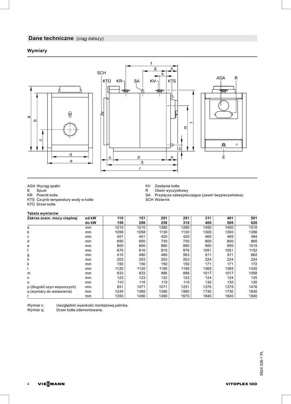 mocy cieplnej od kw 110 151 201 251 311 401 501 do kw 150 200 250 310 400 500 620 a mm 1210 1210 1280 1280 1450 1450 1510 b mm 1058 1058 1130 1130 1300 1300 1356 c mm 401 401 420 420 465 465 494 d mm