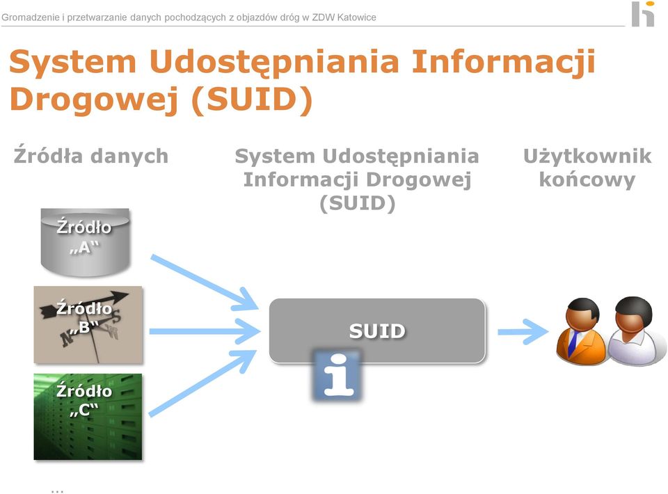 Drogowej (SUID) Użytkownik końcowy