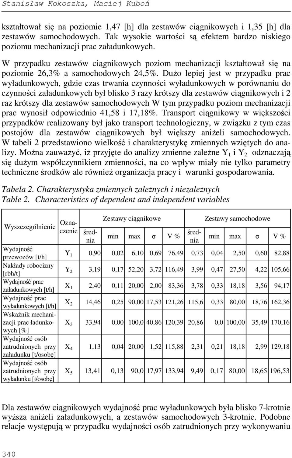 DuŜo lepiej jest w przypadku prac wyładunkowych, gdzie czas trwania czynności wyładunkowych w porównaniu do czynności załadunkowych był blisko 3 razy krótszy dla zestawów ciągnikowych i 2 raz krótszy