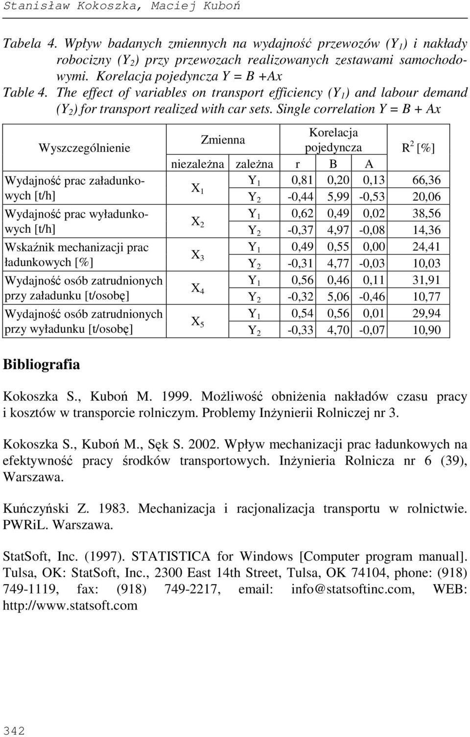 Single correlation Y = B + Ax Wyszczególnienie Wydajność prac załadunkowych [t/h] Wydajność prac wyładunkowych [t/h] Wskaźnik mechanizacji prac ładunkowych [%] Wydajność osób zatrudnionych przy