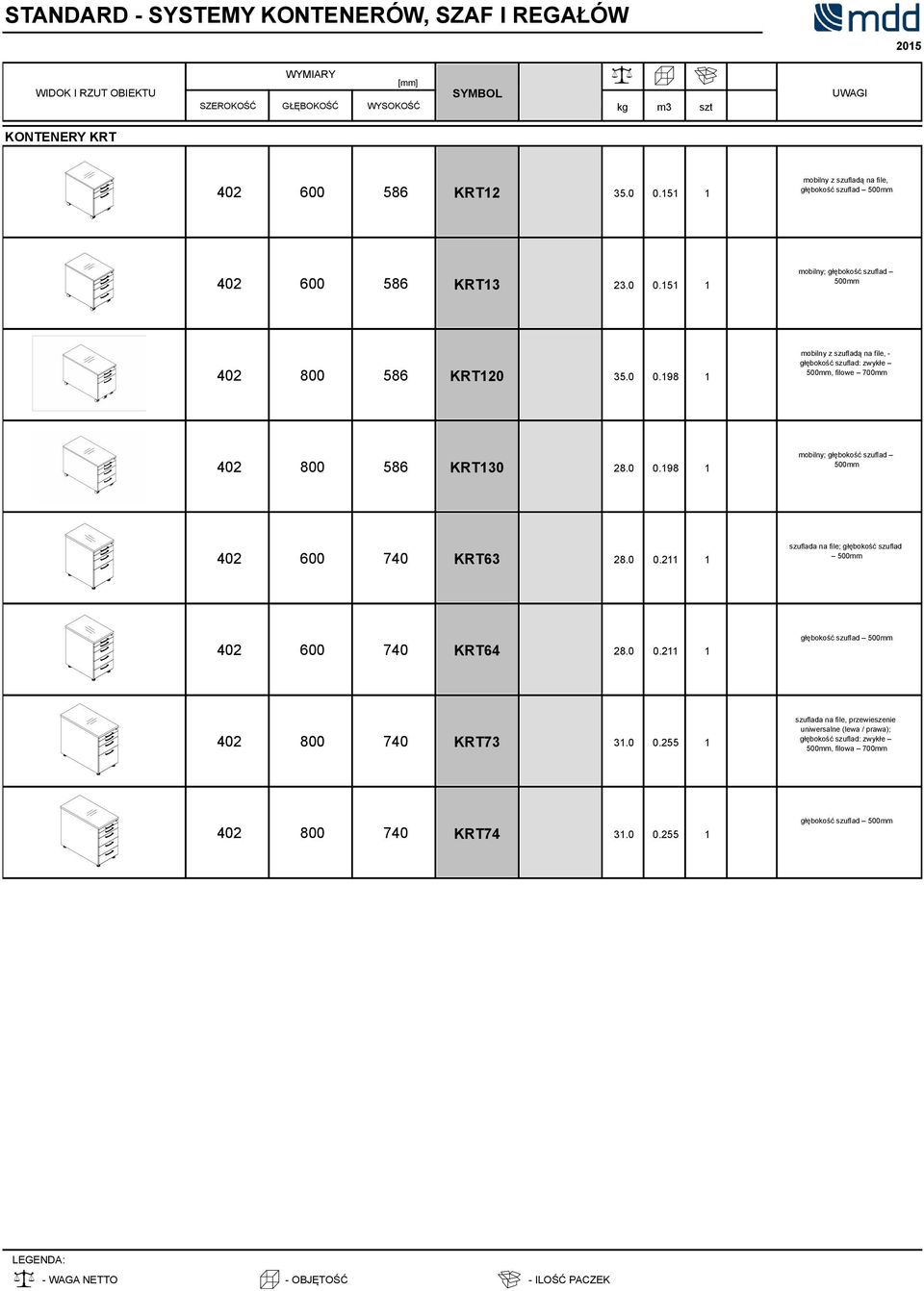 0 0.211 1 szuflada na file; głębokość szuflad 500mm 402 600 740 KRT64 28.0 0.211 1 głębokość szuflad 500mm 402 800 740 KRT73 31.0 0.255 1 szuflada na file, przewieszenie uniwersalne (lewa / prawa); głębokość szuflad: zwykłe 500mm, filowa 700mm 402 800 740 KRT74 31.