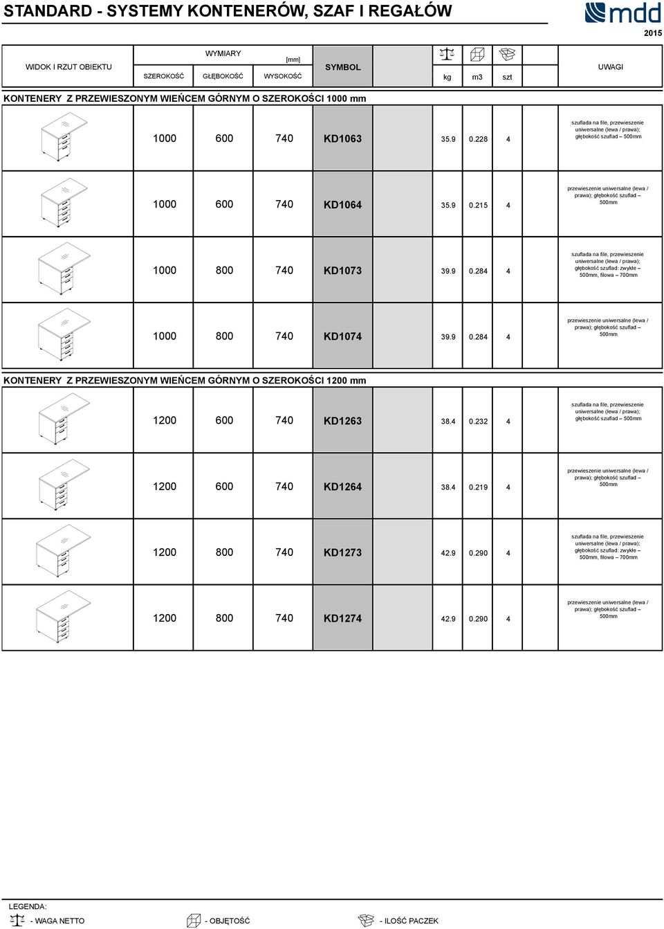 215 4 przewieszenie uniwersalne (lewa / prawa); głębokość szuflad 500mm 1000 800 740 KD1073 39.9 0.