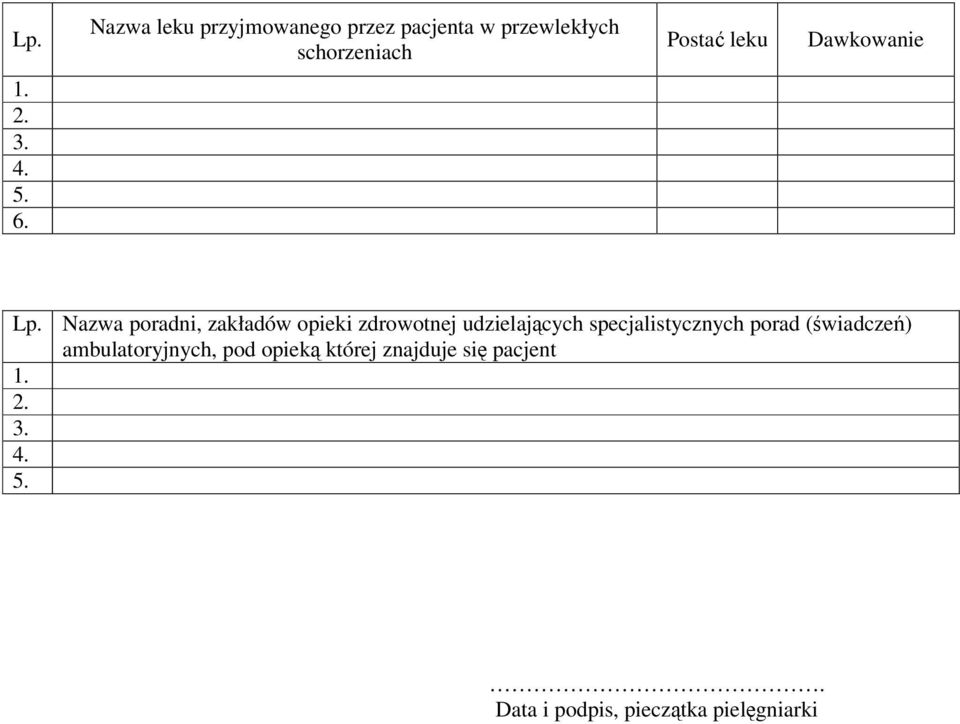 Nazwa poradni, zakładów opieki zdrowotnej udzielających specjalistycznych porad