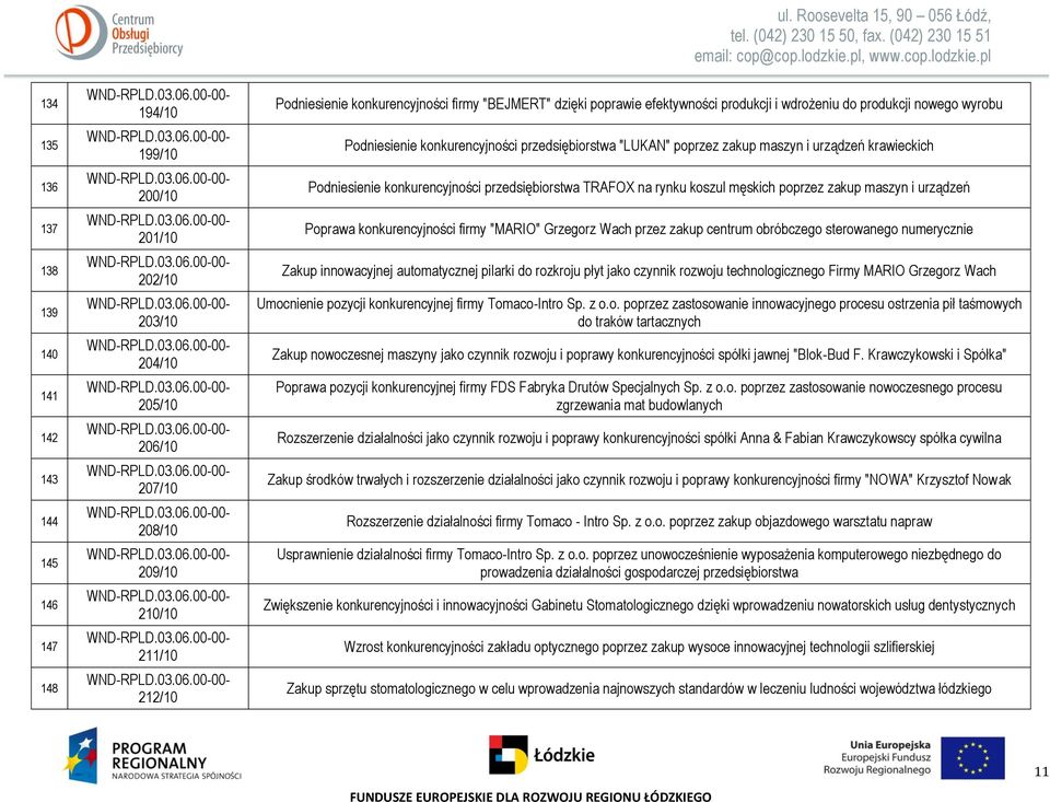 Podniesienie konkurencyjności przedsiębiorstwa TRAFOX na rynku koszul męskich poprzez zakup maszyn i urządzeń Poprawa konkurencyjności firmy "MARIO" Grzegorz Wach przez zakup centrum obróbczego