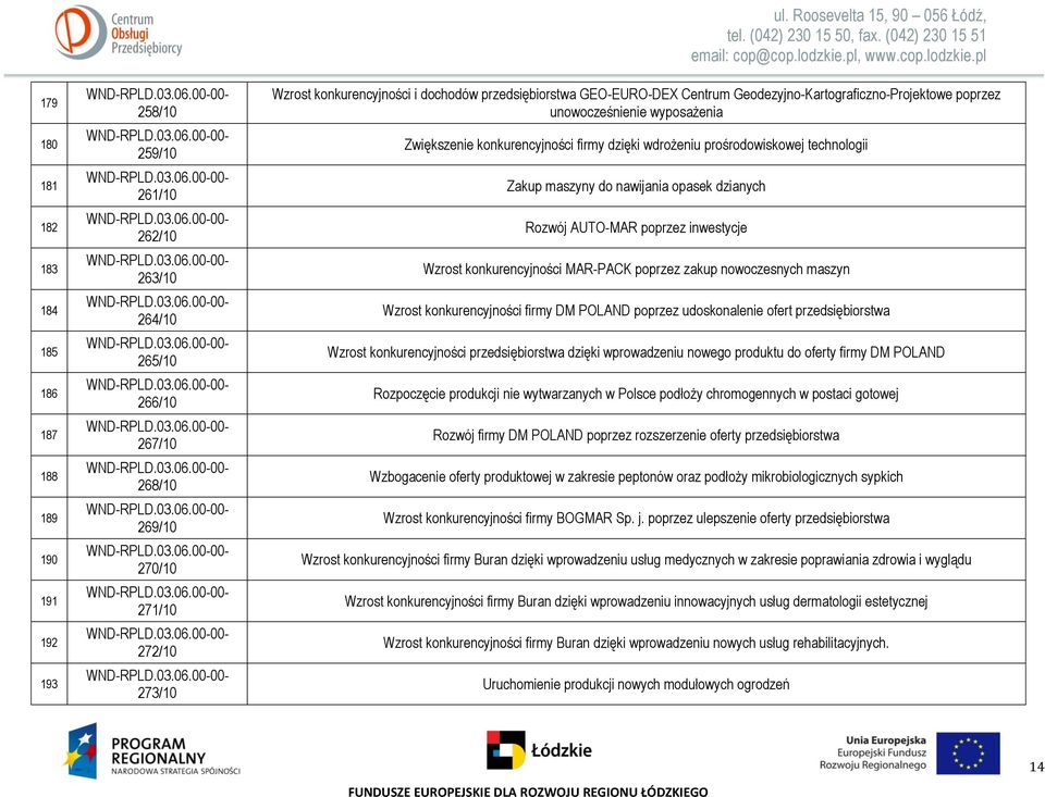 konkurencyjności firmy dzięki wdrożeniu prośrodowiskowej technologii Zakup maszyny do nawijania opasek dzianych Rozwój AUTO-MAR poprzez inwestycje Wzrost konkurencyjności MAR-PACK poprzez zakup