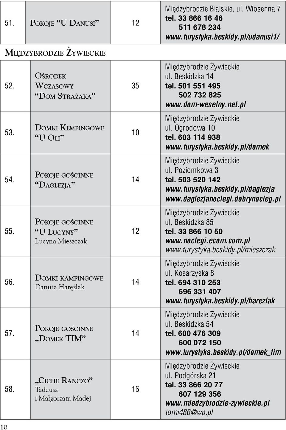 Madej 35 10 14 12 14 14 16 Międzybrodzie Żywieckie ul. Beskidzka 14 tel. 501 551 495 502 732 825 www.dom-weselny.net.pl Międzybrodzie Żywieckie ul. Ogrodowa 10 tel. 603 114 938 www.turystyka.beskidy.