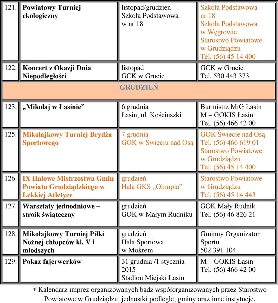 Warsztaty jednodniowe stroik świąteczny 7 grudnia GOK w Świeciu nad Osą grudzień Hala GKS Olimpia grudzień Burmistrz MiG Łasin Łasin 128. Mikołajkowy Turniej Piłki Nożnej chłopców kl.