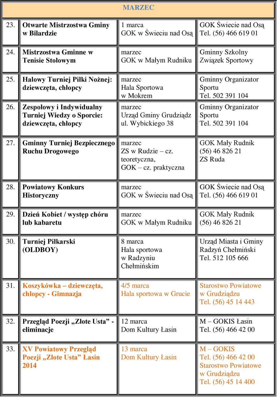 Wybickiego 38 Gminny Szkolny Związek Sportowy Tel. Tel. 27. Gminny Turniej Bezpiecznego Ruchu Drogowego marzec ZS w Rudzie cz. teoretyczna, GOK cz. praktyczna (56) 46 826 21 ZS Ruda 28.