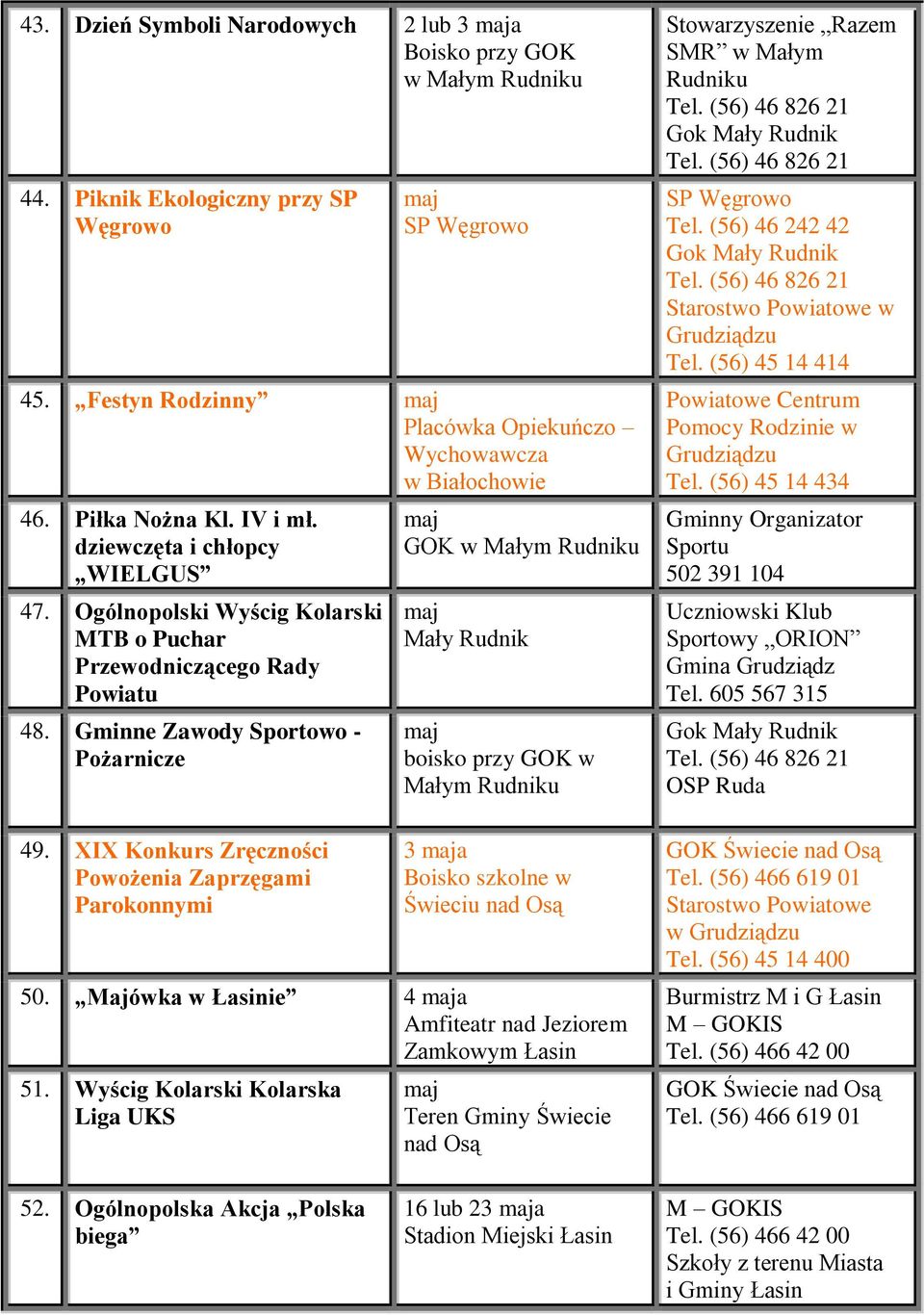 XIX Konkurs Zręczności Powożenia Zaprzęgami Parokonnymi maj maj Mały Rudnik maj boisko przy GOK w Małym Rudniku 3 maja Świeciu nad Osą 50.