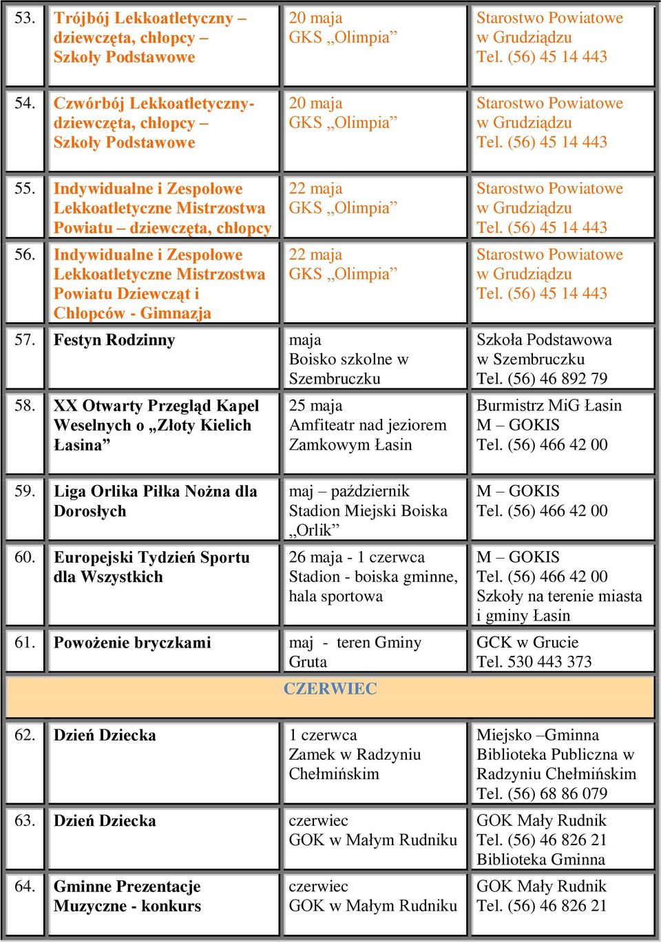 Indywidualne i Zespołowe Lekkoatletyczne Mistrzostwa Powiatu Dziewcząt i Chłopców - Gimnazja 22 maja GKS Olimpia 22 maja GKS Olimpia 57. Festyn Rodzinny maja Szembruczku 58.