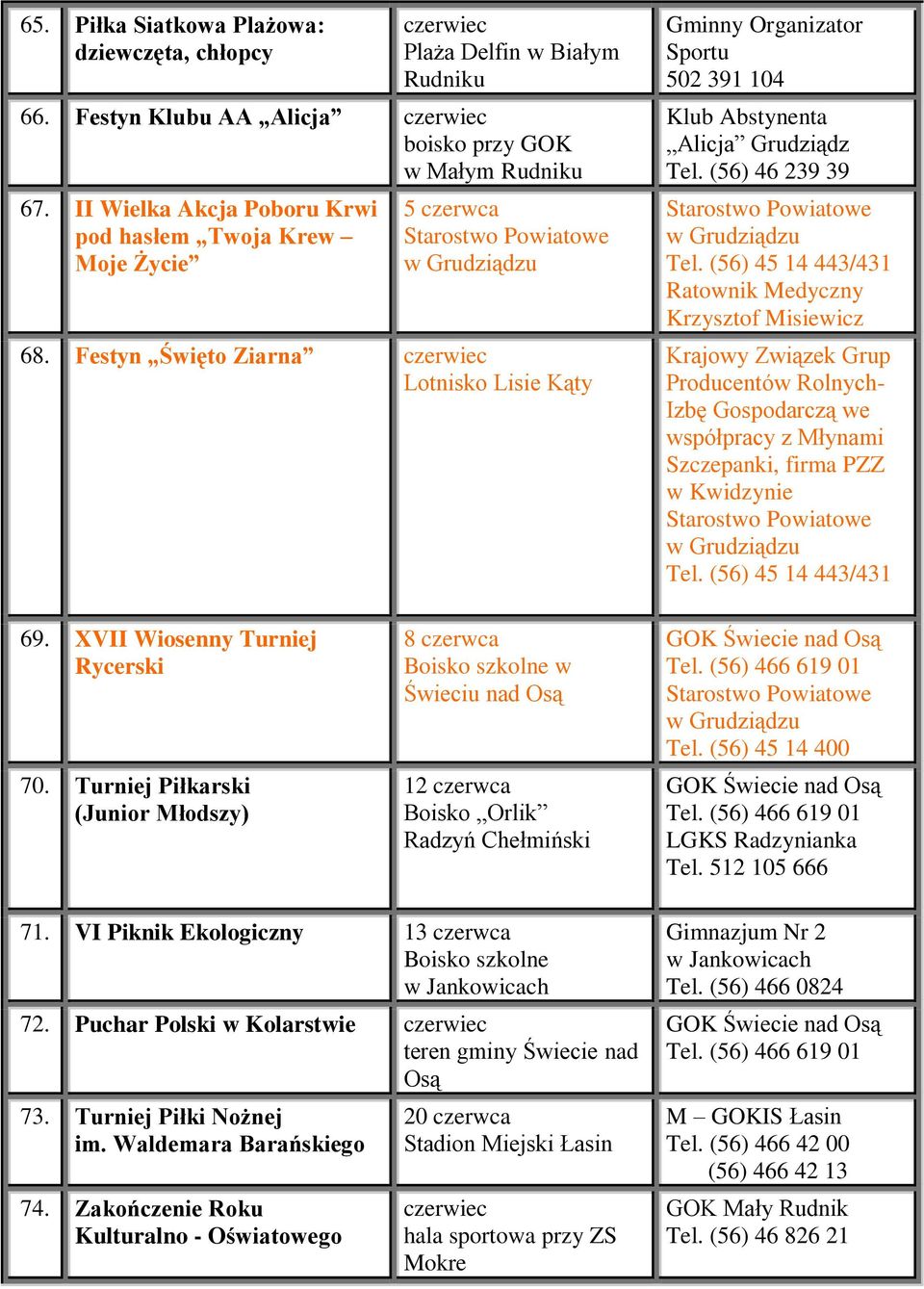 (56) 46 239 39 /431 Ratownik Medyczny Krzysztof Misiewicz Krajowy Związek Grup Producentów Rolnych- Izbę Gospodarczą we współpracy z Młynami Szczepanki, firma PZZ w Kwidzynie /431 69.