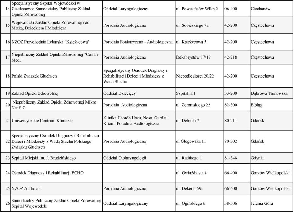 Księżycowa 5 42-200 Częstochowa 17 Niepubliczny Zakład Opieki Zdrowotnej "Combi- Med.