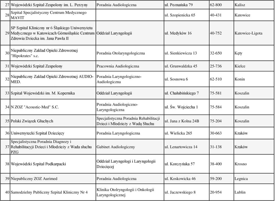 Medyków 16 40-752 Katowice-Ligota 30 Niepubliczny Zakład Opieki Zdrowotnej "Hipokrates" s.c. Poradnia Otolaryngologiczna ul.
