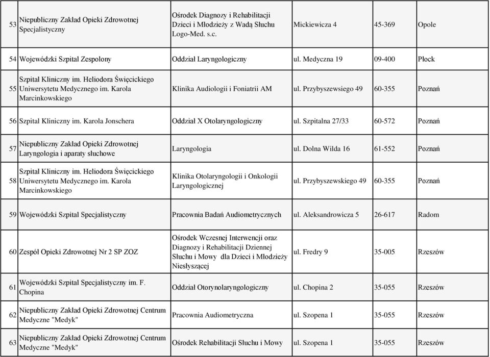 Przybyszewsiego 49 60-355 Poznań 56 Szpital Kliniczny im. Karola Jonschera Oddział X Otolaryngologiczny ul.