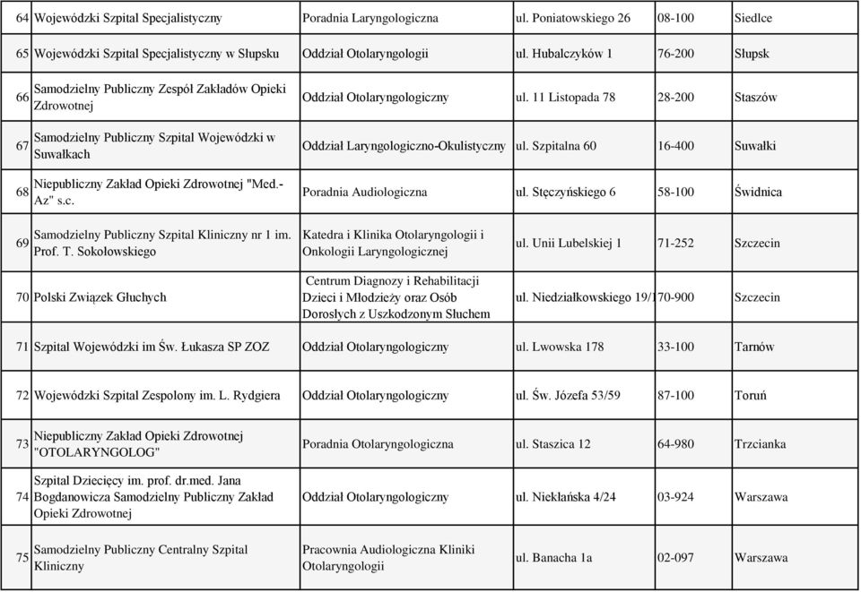 11 Listopada 78 28-200 Staszów Oddział Laryngologiczno-Okulistyczny ul. Szpitalna 60 16-400 Suwałki Poradnia Audiologiczna ul.