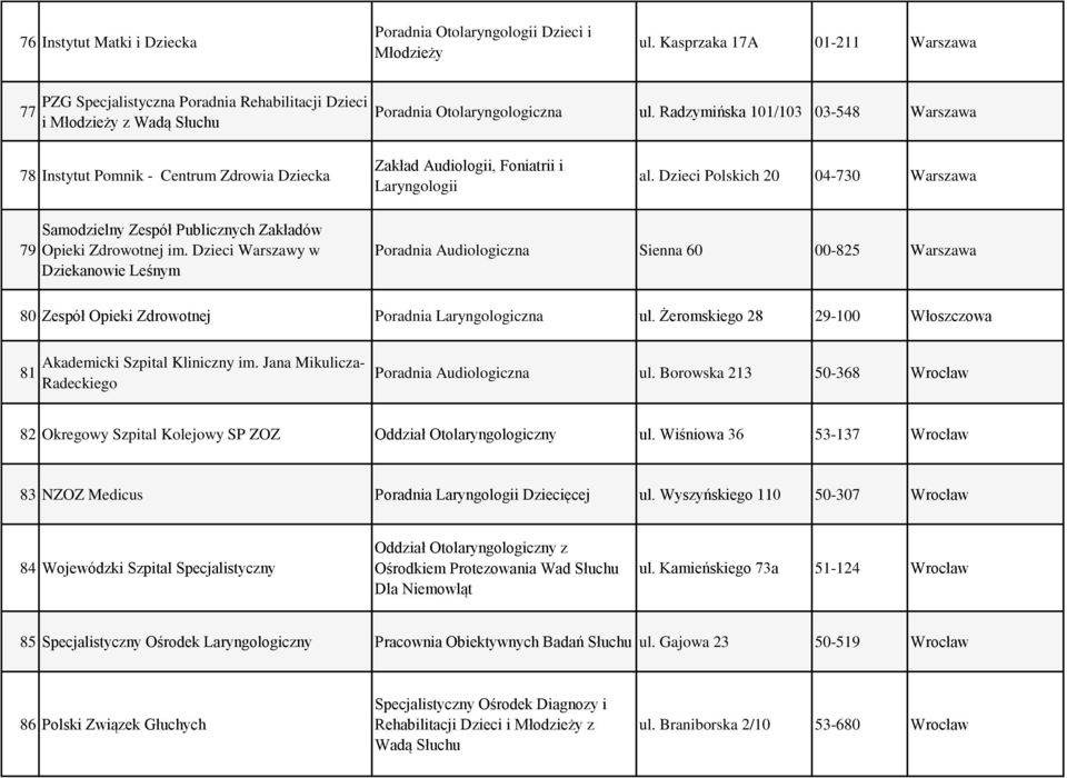 Radzymińska 101/103 03-548 Warszawa 78 Instytut Pomnik - Centrum Zdrowia Dziecka Zakład Audiologii, Foniatrii i Laryngologii al.