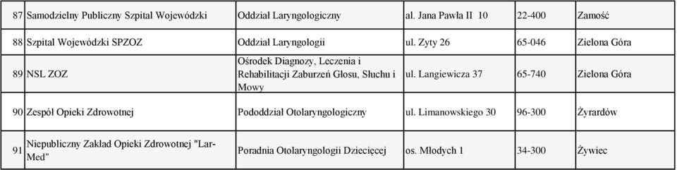 Zyty 26 65-046 Zielona Góra 89 NSL ZOZ Ośrodek Diagnozy, Leczenia i Rehabilitacji Zaburzeń Głosu, Słuchu i Mowy ul.