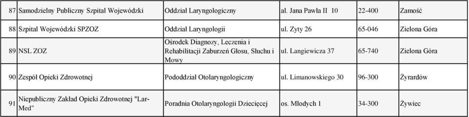 Zyty 26 65-046 Zielona Góra 89 NSL ZOZ Ośrodek Diagnozy, Leczenia i Rehabilitacji Zaburzeń Głosu, Słuchu i Mowy ul.