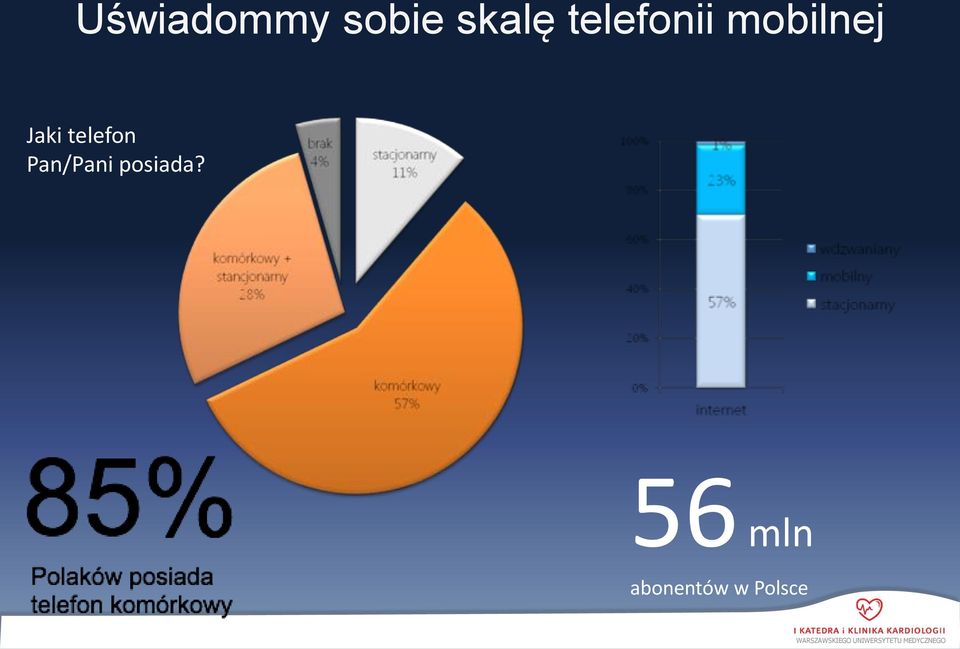 telefon Pan/Pani posiada?