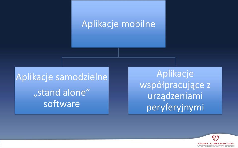 software Aplikacje
