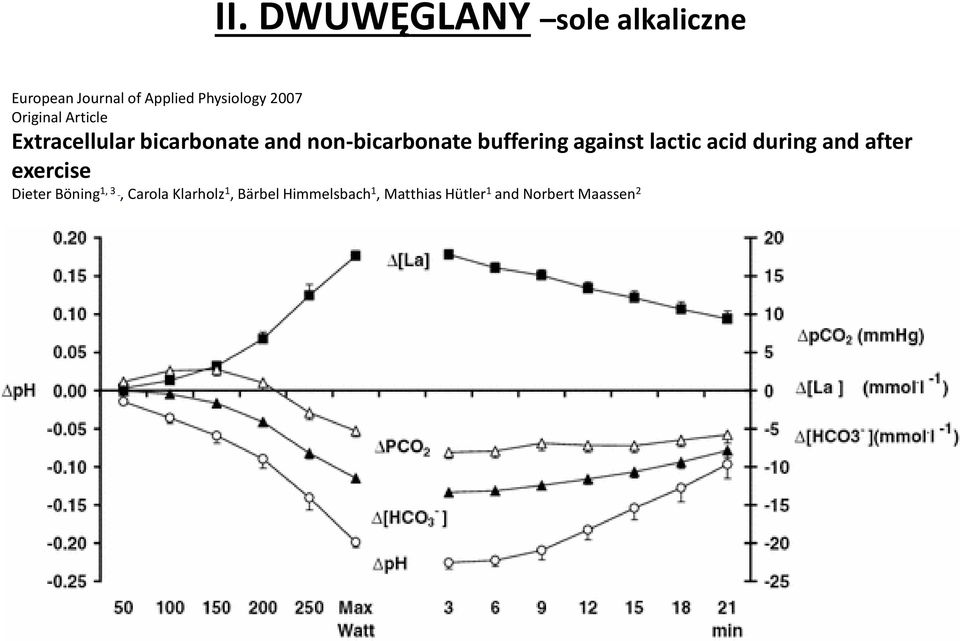 buffering against lactic acid during and after exercise DieterBöning 1,