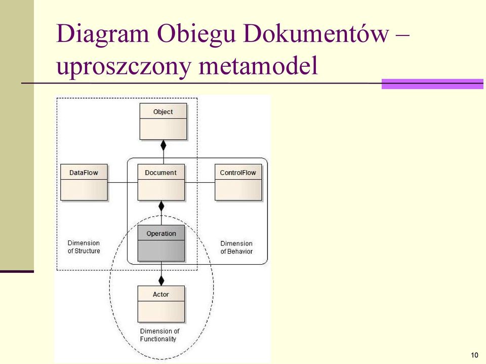 Dokumentów