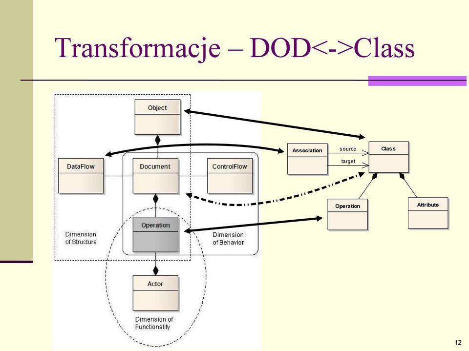 Structure Association