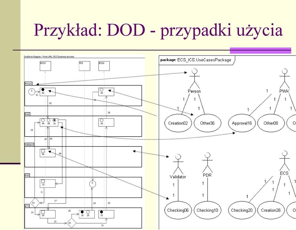 przypadki