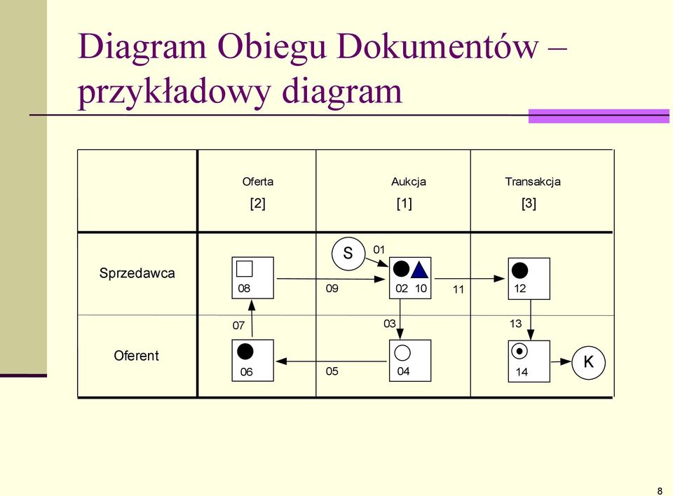 [1] [3] Sprzedawca 08 S 01 09 02 10