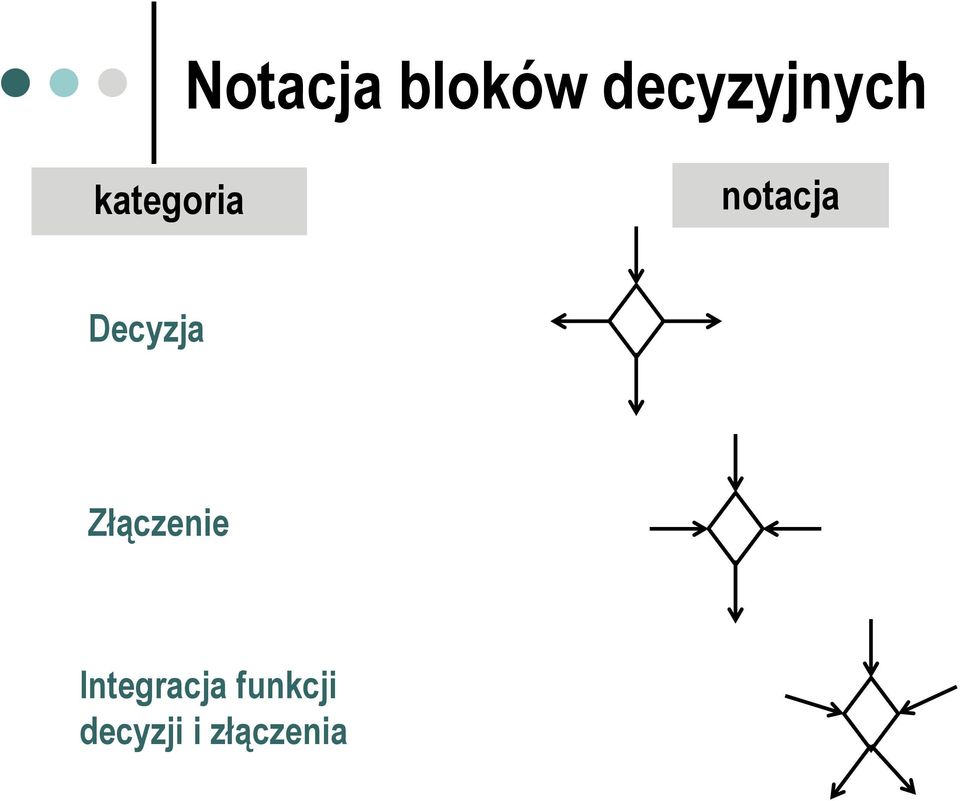 notacja Decyzja Złączenie