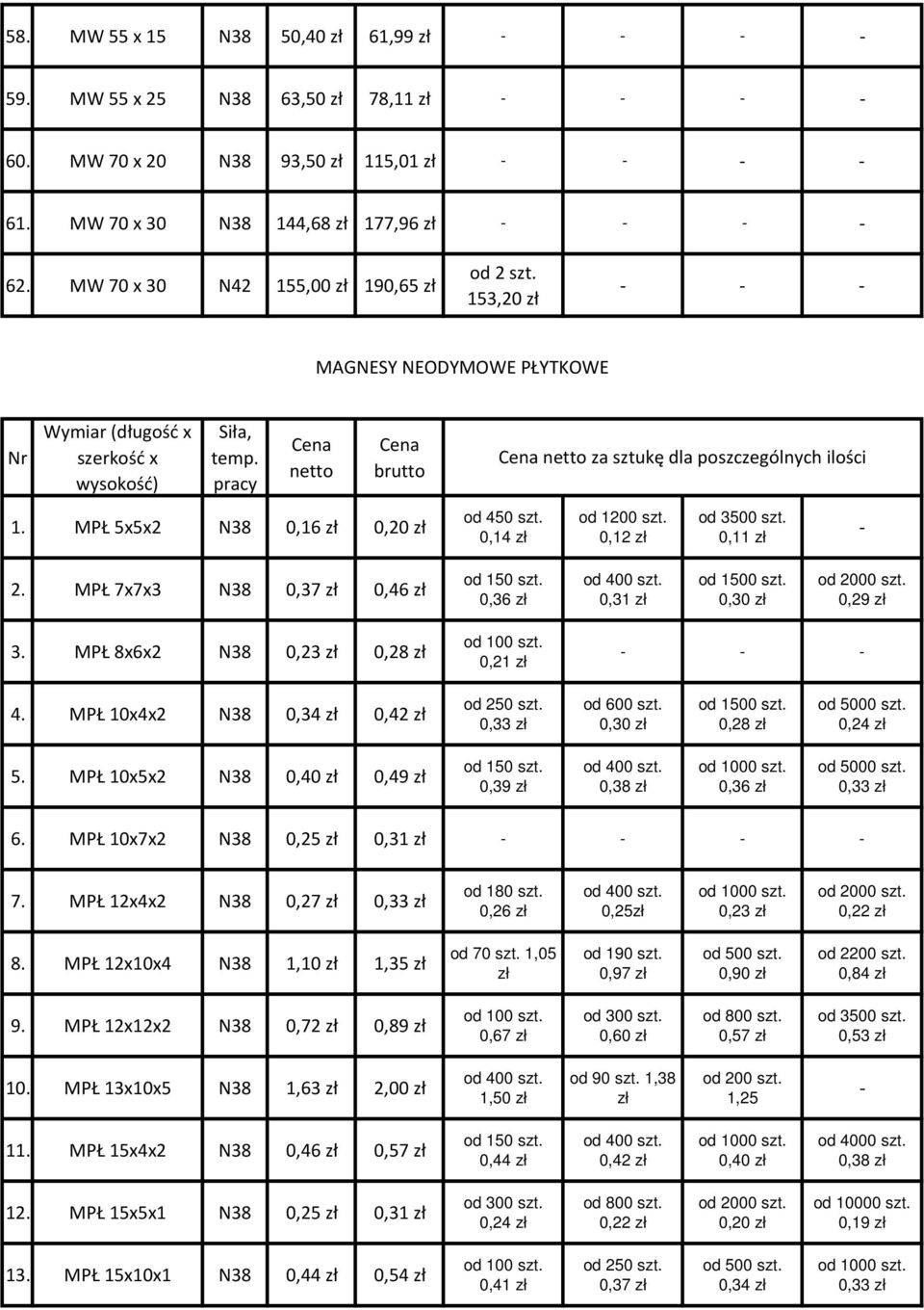 MPŁ 7x7x3 N38 0,37 0,46 0,36 0,31 0,30 0,29 3. MPŁ 8x6x2 N38 0,23 0,28 0,21 4. MPŁ 10x4x2 N38 0,34 0,42 0,33 0,30 0,28 0,24 5. MPŁ 10x5x2 N38 0,40 0,49 0,39 0,38 0,36 0,33 6.