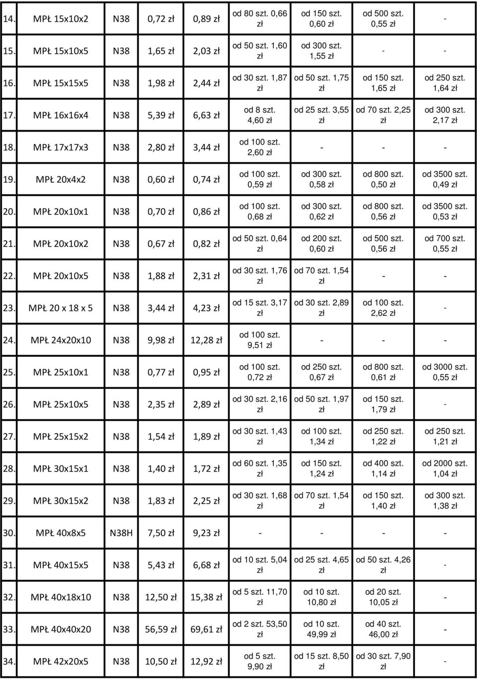 MPŁ 20x10x1 N38 0,70 0,86 0,68 0,62 0,56 0,53 21. MPŁ 20x10x2 N38 0,67 0,82 od 50 szt. 0,64 0,60 0,56 0,55 22. MPŁ 20x10x5 N38 1,88 2,31 od 30 szt. 1,76 od 70 szt. 1,54 23.