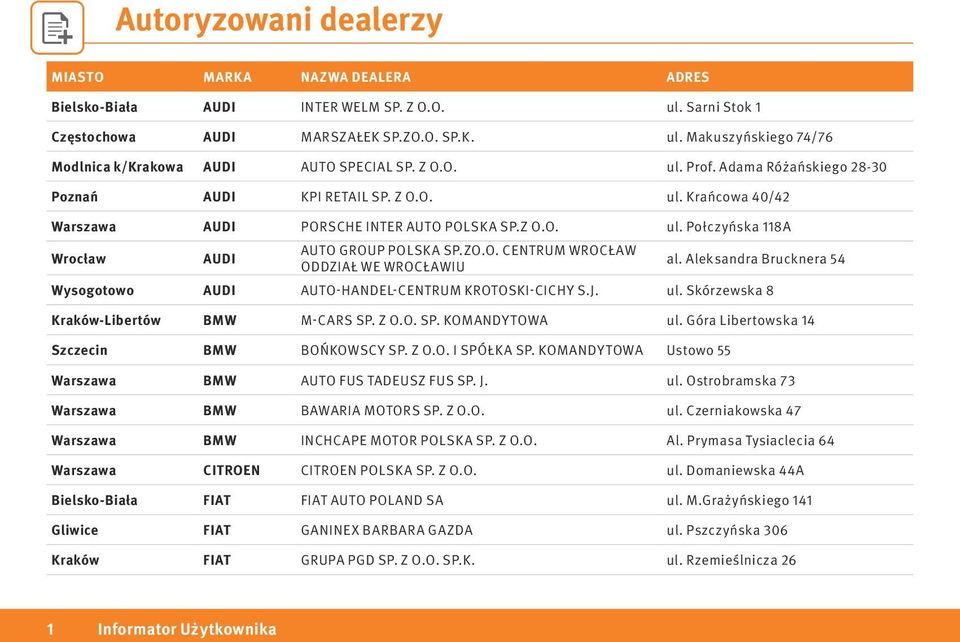 Aleksandra Brucknera 54 Wysogotowo AUDI AUTO-HANDEL-CENTRUM KROTOSKI-CICHY S.J. ul. Skórzewska 8 Kraków-Libertów BMW M-CARS SP. Z O.O. SP. KOMANDYTOWA ul.