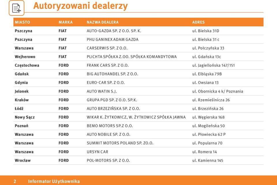 J. ul. Obornicka 4 k/ Poznania Kraków FORD GRUPA PGD SP. Z O.O. SP.K. ul. Rzemieślnicza 26 Łódź FORD AUTO BRZEZIŃSKA SP. Z O.O. ul. Brzezińska 26 Nowy Sącz FORD WIKAR K. ŻYTKOWICZ, W.