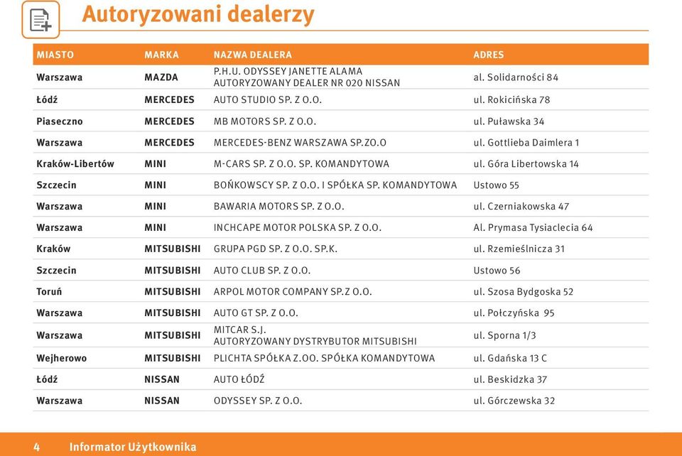 KOMANDYTOWA Ustowo 55 Warszawa MINI BAWARIA MOTORS SP. Z O.O. ul. Czerniakowska 47 Warszawa MINI INCHCAPE MOTOR POLSKA SP. Z O.O. Al. Prymasa Tysiaclecia 64 Kraków MITSUBISHI GRUPA PGD SP. Z O.O. SP.K. ul. Rzemieślnicza 31 Szczecin MITSUBISHI AUTO CLUB SP.