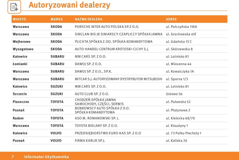 Z O.O., SP.K. ul. Kowalczyka 1A Warszawa SUBARU MITCAR S.J. AUTORYZOWANY DYSTRYBUTOR MITSUBISHI ul. Sporna 1/3 Katowice SUZUKI MM CARS SP. Z O.O. ul. Lotnisko 81 Szczecin SUZUKI AUTO CLUB SP. Z O.O. Ustowo 56 Piaseczno Poznań TOYOTA TOYOTA CHODZEŃ SPÓŁKA JAWNA SAMOCHODY, CZĘŚCI, SERWIS BONKOWSCY AUTO SPÓŁKA Z O.