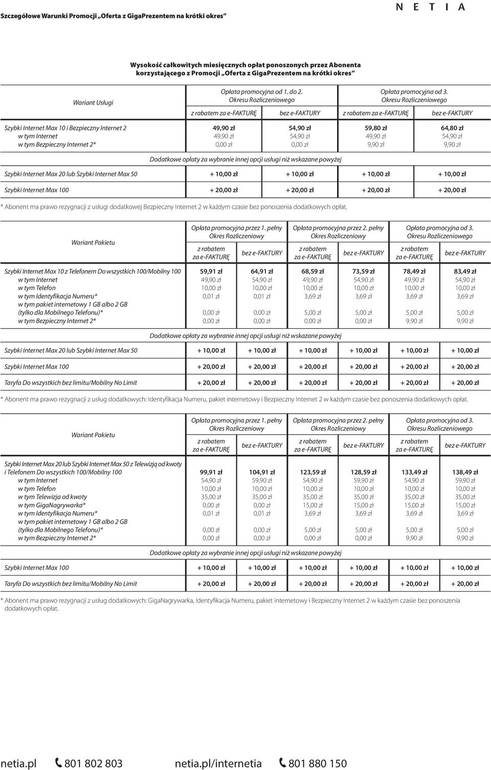 Szybki Internet Max 50 + 1 + 1 + 1 + 1 Szybki Internet Max 100 + 2 + 2 + 2 + 2 * Abonent ma prawo rezygnacji z usługi dodatkowej Bezpieczny Internet 2 w każdym czasie bez ponoszenia dodatkowych opłat.