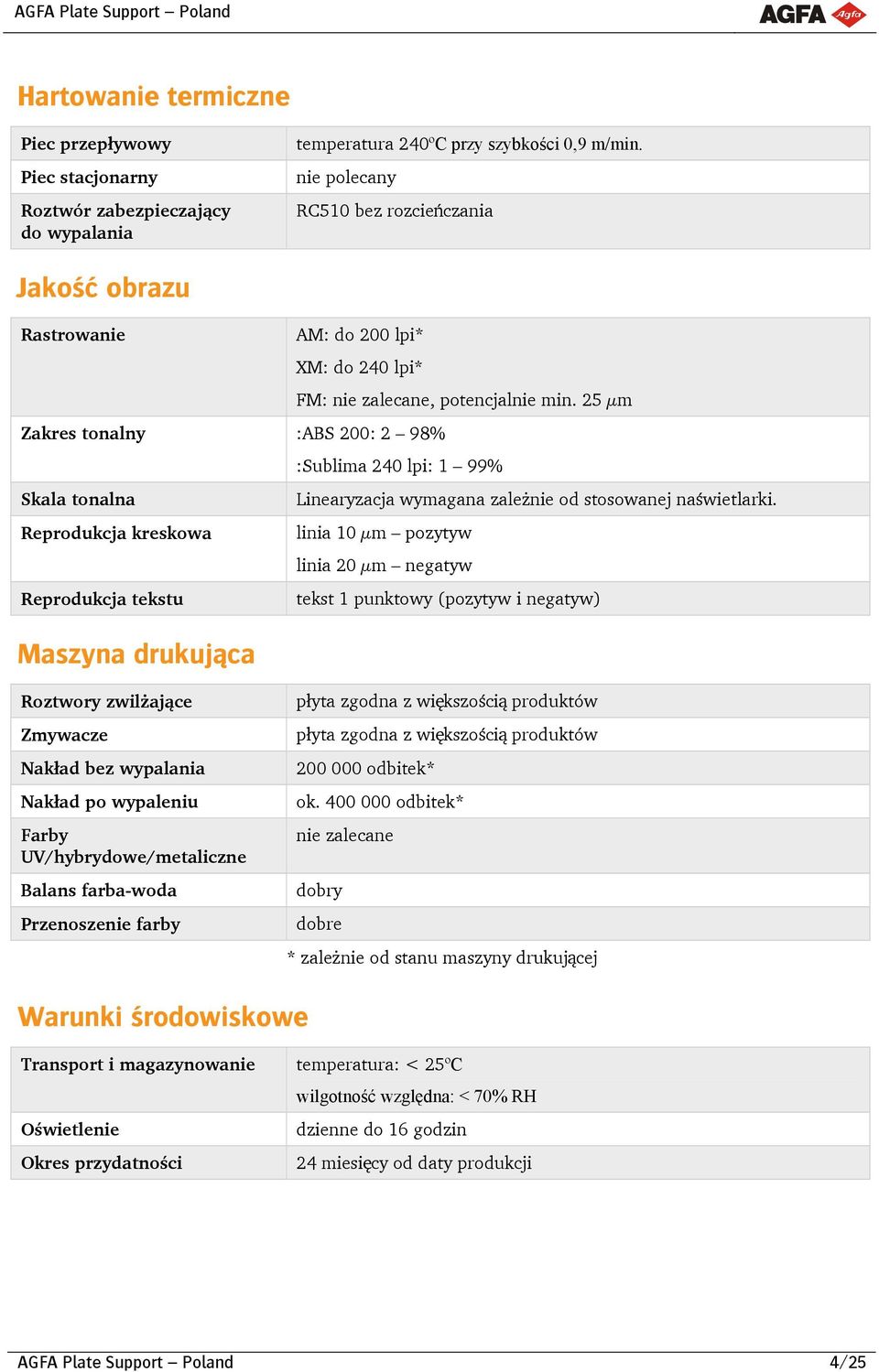 25 μm Zakres tonalny :ABS 200: 2 98% :Sublima 240 lpi: 1 99% Skala tonalna Linearyzacja wymagana zależnie od stosowanej naświetlarki.
