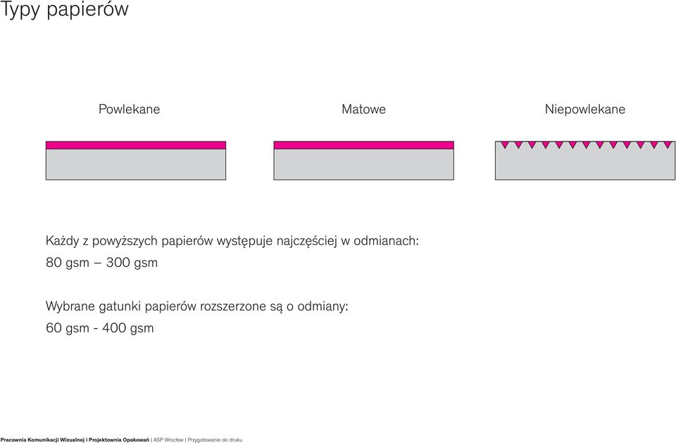 najczęściej w odmianach: 80 gsm 300 gsm Wybrane