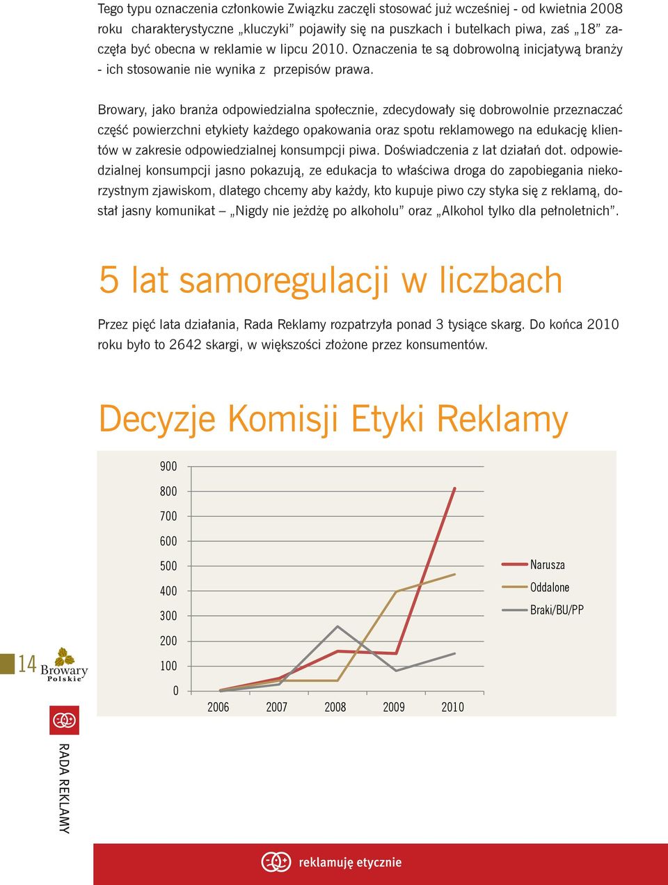 Browary, jako branża odpowiedzialna społecznie, zdecydowały się dobrowolnie przeznaczać część powierzchni etykiety każdego opakowania oraz spotu reklamowego na edukację klientów w zakresie