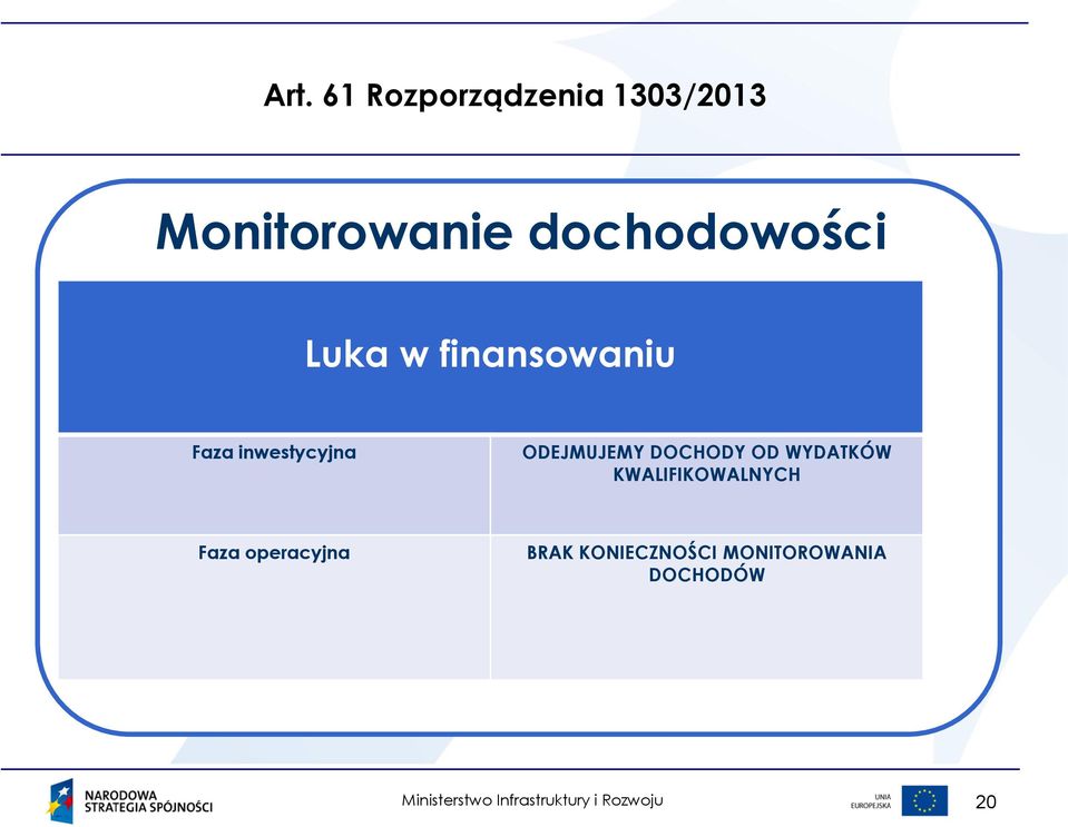 ODEJMUJEMY DOCHODY OD WYDATKÓW KWALIFIKOWALNYCH