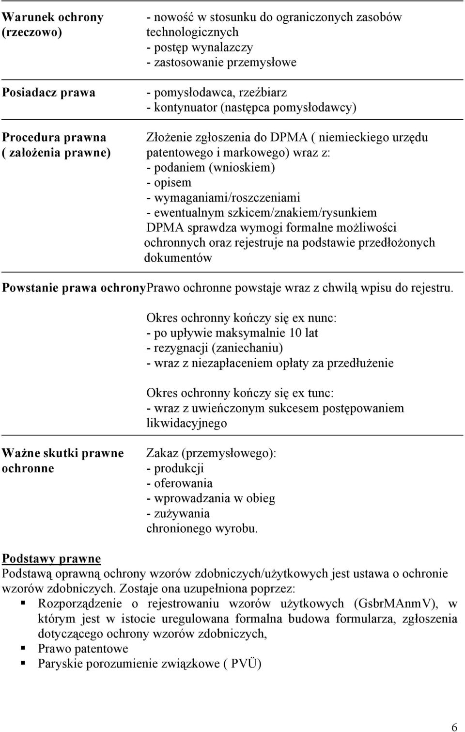 wymaganiami/roszczeniami - ewentualnym szkicem/znakiem/rysunkiem DPMA sprawdza wymogi formalne możliwości ochronnych oraz rejestruje na podstawie przedłożonych dokumentów Powstanie prawa ochrony