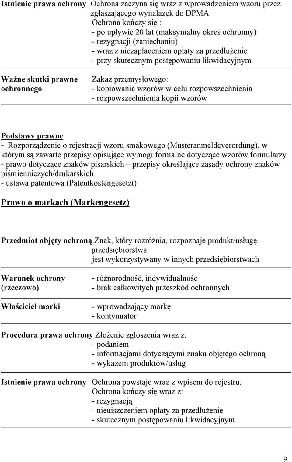 rozpowszechnienia - rozpowszechnienia kopii wzorów Podstawy prawne - Rozporządzenie o rejestracji wzoru smakowego (Musteranmeldeverordung), w którym są zawarte przepisy opisujące wymogi formalne