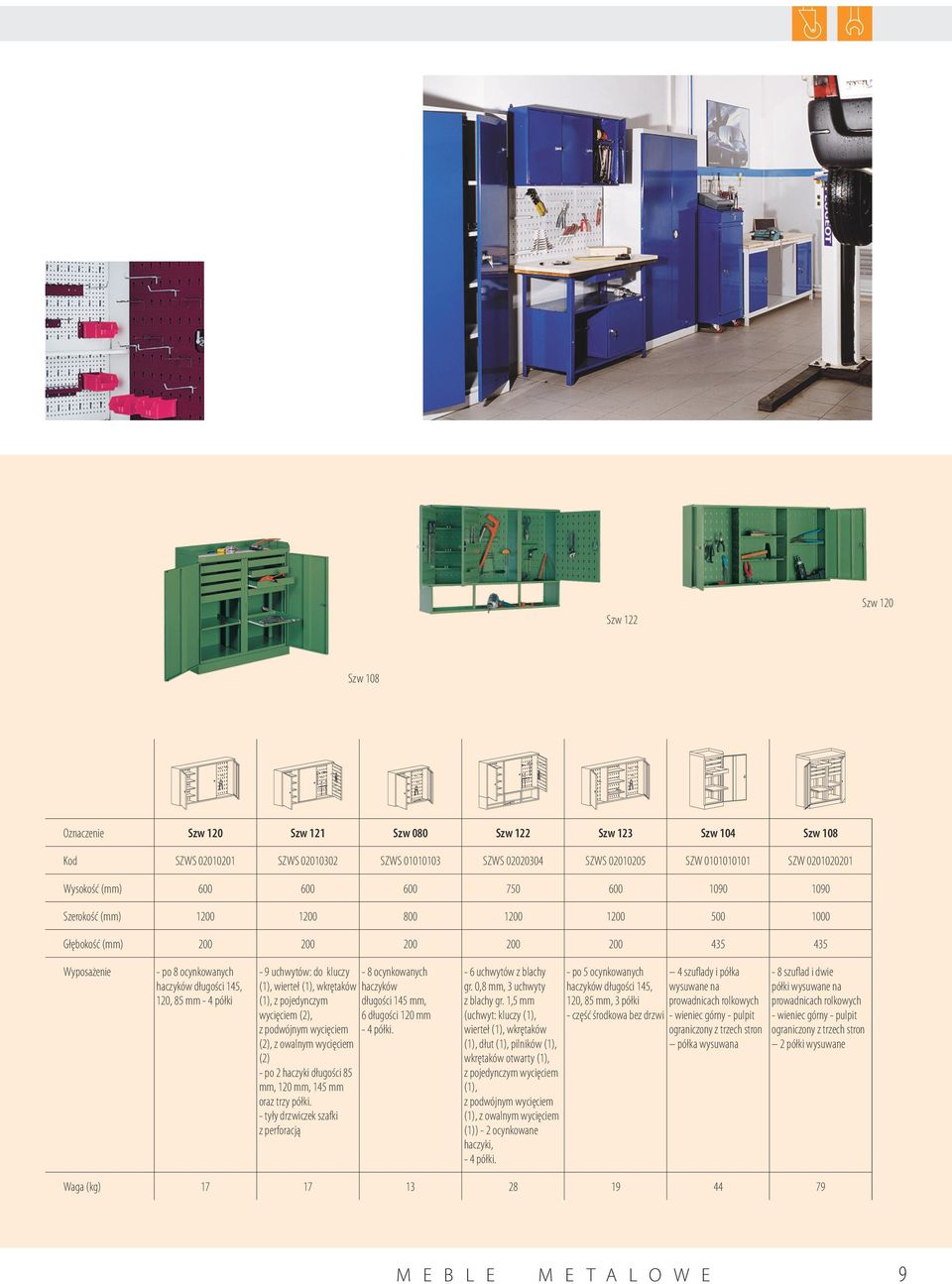 mm - 4 półki - 9 uchwytów: do kluczy - 8 ocynkowanych (1), wierteł (1), wkrętaków haczyków (1), z pojedynczym długości 145 mm, wycięciem (2), 6 długości 120 mm z podwójnym wycięciem - 4 półki.