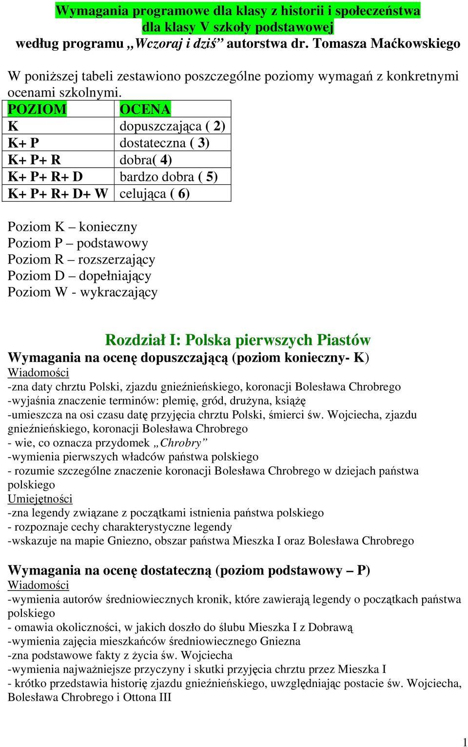 POZIOM OCENA K dopuszczająca ( 2) K+ P dostateczna ( 3) K+ P+ R dobra( 4) K+ P+ R+ D bardzo dobra ( 5) K+ P+ R+ D+ W celująca ( 6) Poziom K konieczny Poziom P podstawowy Poziom R rozszerzający Poziom