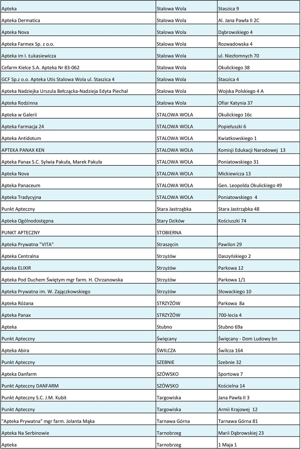 Staszica 4 Stalowa Wola Staszica 4 Apteka Nadziejka Urszula Bełczącka-Nadzieja Edyta Piechal Stalowa Wola Wojska Polskiego 4 A Apteka Rodzinna Stalowa Wola Ofiar Katynia 37 Apteka w Galerii STALOWA